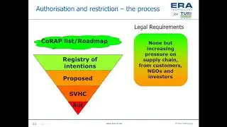 European Union REACH Regulation   Registration, Evaluation, and Authorization of Ch