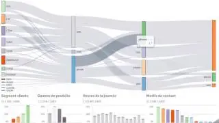 Customer Journey | Follow the mix transformation