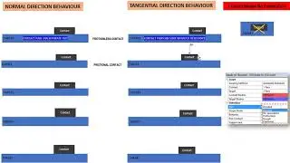 Ansys Contact Types Explanation