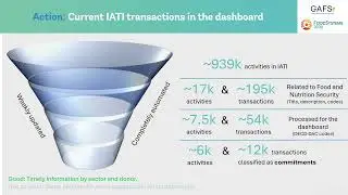 2025 IATI Community Exchange - IATI Data Use Case with GAFS