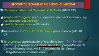 PRINCIPIOS Y FUENTES DEL DERECHO LABORAL EN COLOMBIA.