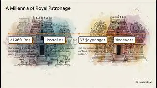 Nanjangud  Kashi of the South(Sri Srikanteshwara Temple)              Karnataka,on the Kapila River.