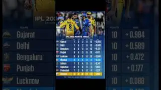 Today ipl points table 2025।#cricket #ipl