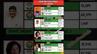 कसबा पेठ विधानसभेचा इतिहास | Kasba Peth Vidhansabha Results History |#shorts #electonstats #kasba