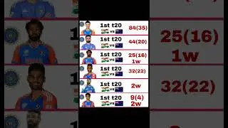 ind vs nz 1st t20 match highlights #ipl #cricket #cricketshorts #shortsfeed #shorts #trending