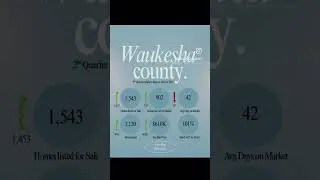 How's the Real Estate Market? Here's the Scoop for Wisconsin! #wisconsinrealtor #wisconsinrealestate