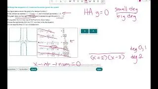 Writing Equations of Rational Functions Given the Graph