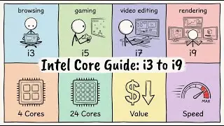 Intel Core Tiers Explained
