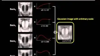 [CVPR2014] Scale-space Processing Using Polynomial Representations