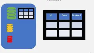 73  Create an Azure Cosmos DB database & Save Data Using Json