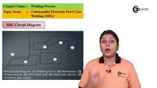 Consumable Electrode Inert Gas Welding (MIG) - Welding Process - Production Process 1