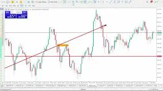 USDJPY Analysis Today | JANUARY 7 2026 | USDJPY Weekly Forecast | USDJPY Technical Analysis