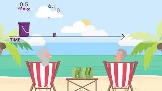 What is an Income Distribution Plan?