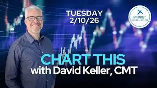 Risk Off Rotation Takes Hold as the S&P Stalls Below 7000 | CHART THIS
