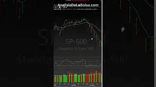 Resumen Bolsa 2025 | Febrero