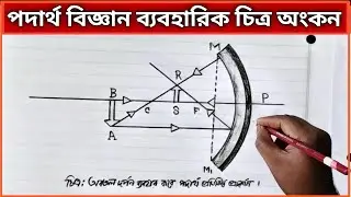 অবতল দর্পণ ব্যবহার করে প্রতিবিম্ব সৃষ্টি ও প্রদর্শন চিত্র (Display reflection using concave mirrors)