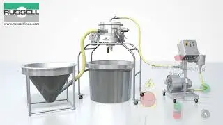 Tř&iacute;diče jednoduch&eacute;ho provozu Russell Compact Self-Loading Sieve&trade;