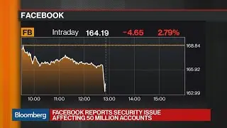 Facebook Discovers Security Breach Affecting 50 Million Accounts