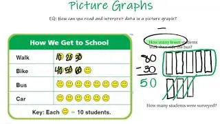 Use Picture Graphs