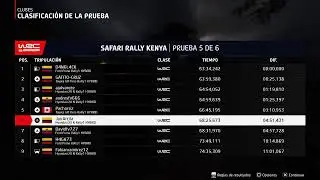 WRC - Nitro Simracing Championship NRL - Fecha 5 Kenia