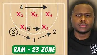 Ram | 2-3 Zone Continuous Offense &ndash; Youth Basketball
