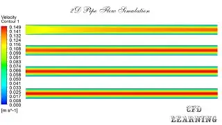 Comparison between full 2D pipe flow simulation with Axisymmetric simulation, Part 2
