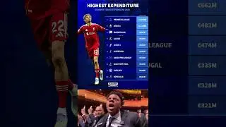 Highest Spending Leagues & Clubs &ndash; Summer Transfer Window 2025