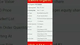 LAXMI ORGANIC IPO OPEN Review Details 15March Stock Market | INTRADAY | Share Market  #Shorts
