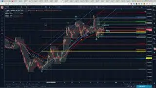 NEO Technical Analysis (NEO) : Let the Market Reveal the Count [December, 2017]