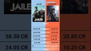 Kanguva vs Jailer 3 Days Total Box Office Collection