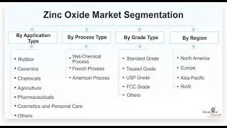 Zinc Oxide Market Is Likely to Experience a Strong Growth During 2021-2026