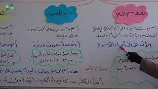 درس في قواعد اللغة العربية بعنوان عمل المشتقات لطلاب الثالث الإعدادي