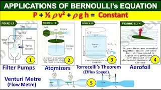Applications of Bernoulli&rsquo;s Equation Physics Class 11 Chapter 6 Fluid Dynamics | Study With Me