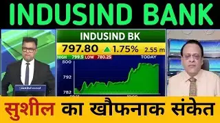 Indusind bank share latest news today | Indusind bank share analysis | Indusind bank stock news