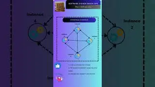 System Design Concepts: Consensus Algorithm