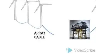 Wind Power in UK - Energy Systems and Sustainability - UCL