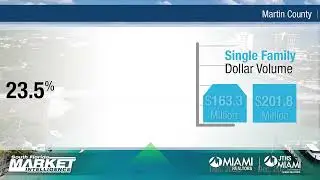 Martin County Market Focus December 2021