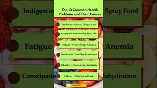 Top 10 Common Health Problems and Their Causes | Everyday Health Issues Explained#shorts#viral