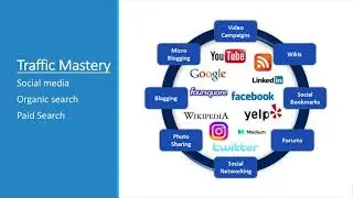 Digital Marketing for Beginners - 6. Traffic Mastery