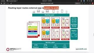 3 Openshift Cluster Overview