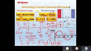 Ch.3 AC DYNAMO REVISION part 1| physics | 3rd sec | Lesson 1 | senior 2025