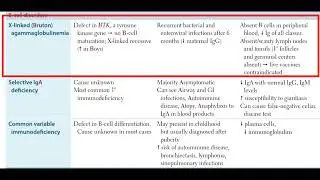 B-cell disorders-13.1