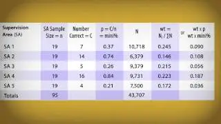 17  What Is A Weighted Average SA