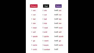 ​💡 A challenge for you:Use any one of these words in an English sentence and comment below. #english