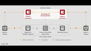 All About Money Part VII: The Global Impact of CBDCs, Tokenisation & A Unified Ledger