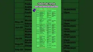 2025-2026 Sabarimala Ayyappa Swamy Temple  Calendar | Ayyappa Temple Opening & Closing Dates #shorts