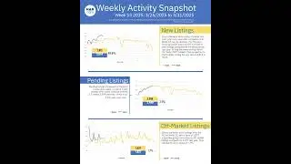 How the Houston Housing Market? Let's talk about Houston Real Estate!