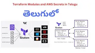 The SECRET to Mastering Terraform Modules in Telugu