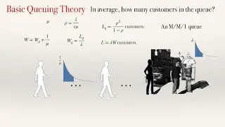 Basic Queuing Theory - Example 1
