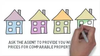 Understanding property prices